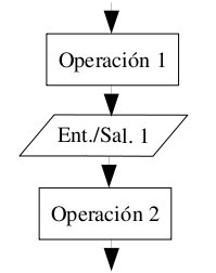 Secuencial