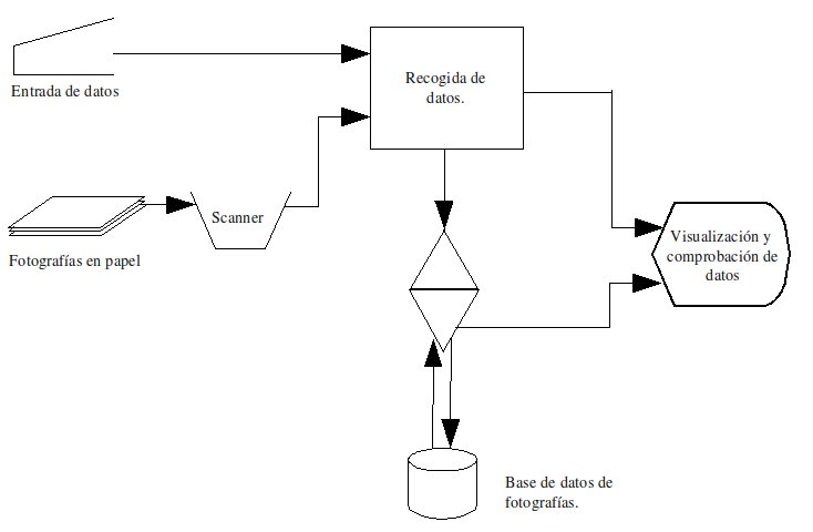 Ejemplo2